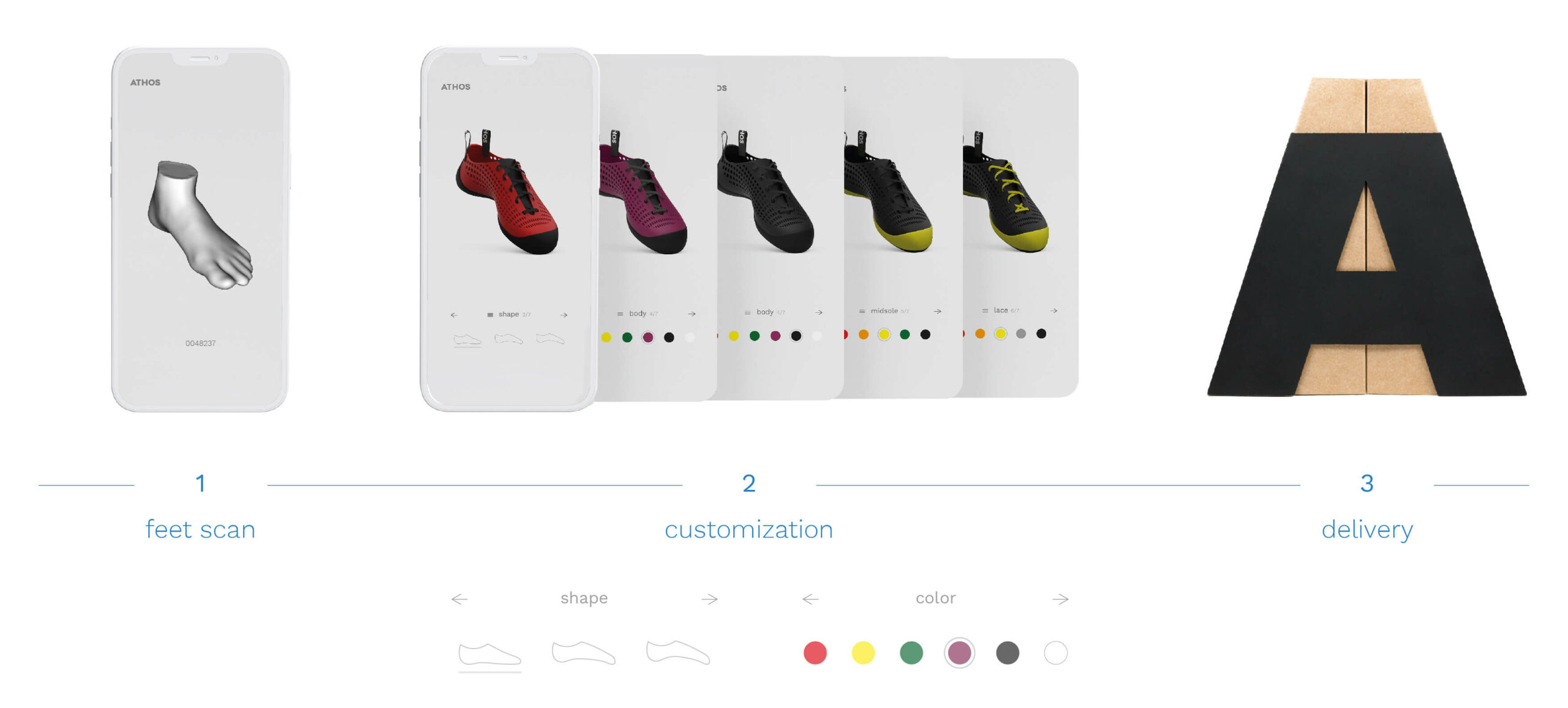 The process of shoe manufacturing from scan to package ready for shipment is shown in three steps: 1st foot scan, 2nd customization, representation of different shoe models in different colors with differently shaped soles, 3rd package with a capital 
